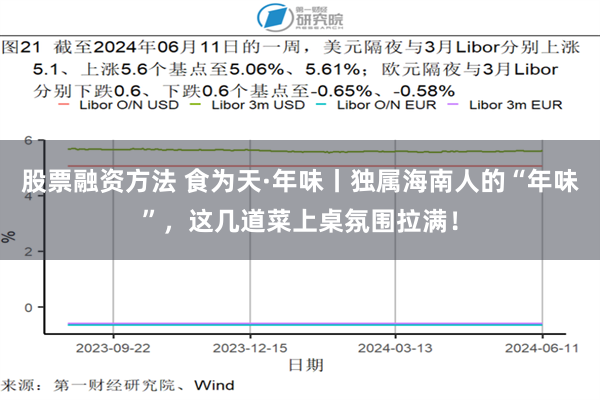 股票融资方法 食为天·年味丨独属海南人的“年味”，这几道菜上桌氛围拉满！