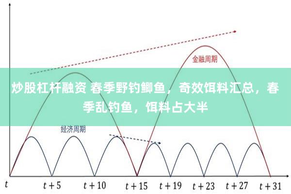 炒股杠杆融资 春季野钓鲫鱼，奇效饵料汇总，春季乱钓鱼，饵料占大半