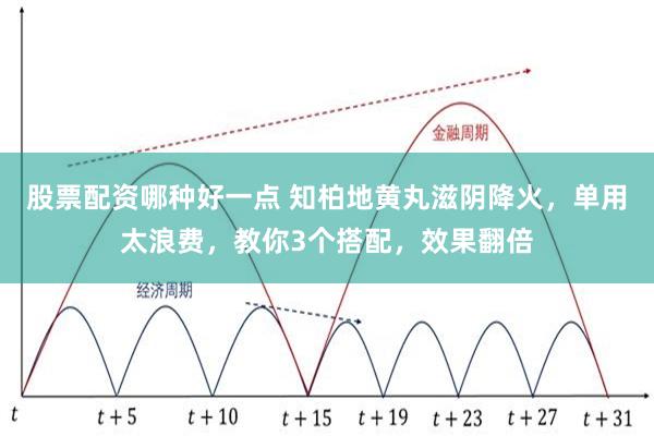 股票配资哪种好一点 知柏地黄丸滋阴降火，单用太浪费，教你3个搭配，效果翻倍