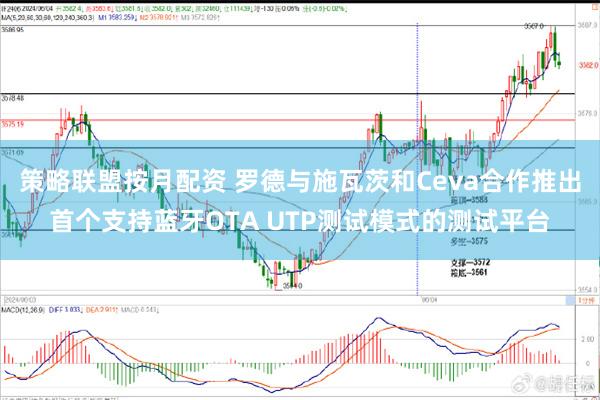 策略联盟按月配资 罗德与施瓦茨和Ceva合作推出首个支持蓝牙OTA UTP测试模式的测试平台